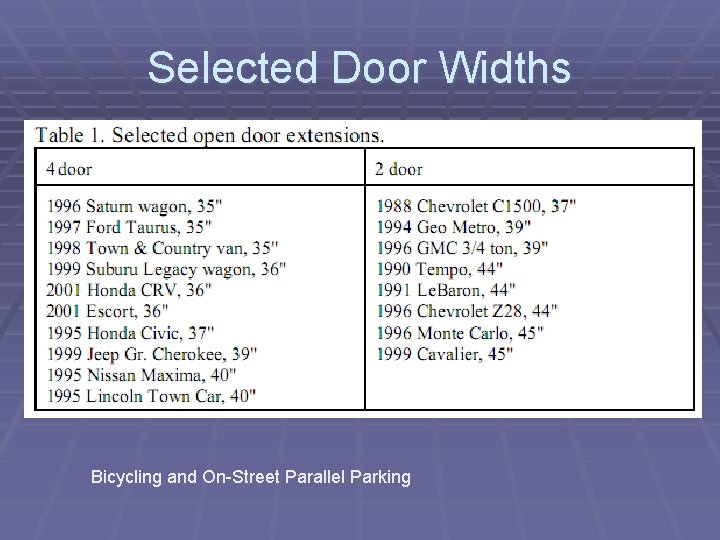 Selected Door Widths Bicycling and On-Street Parallel Parking 