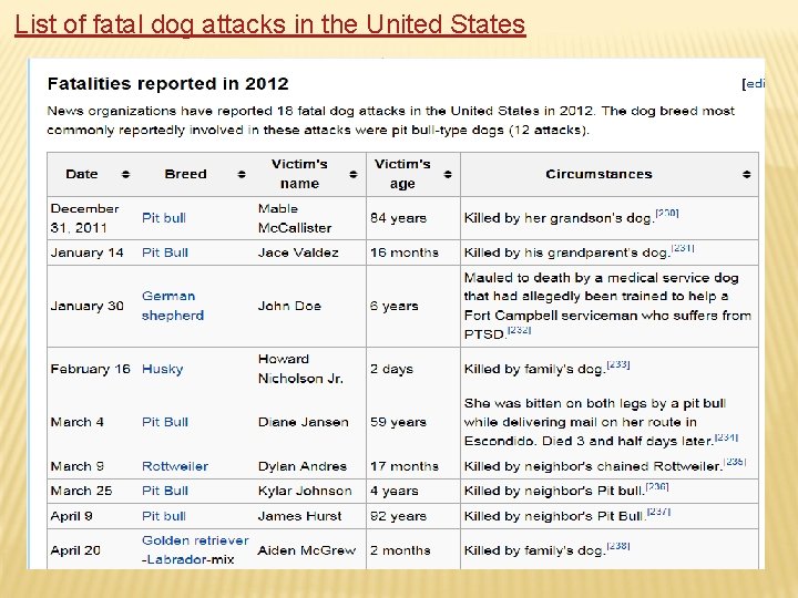 List of fatal dog attacks in the United States 