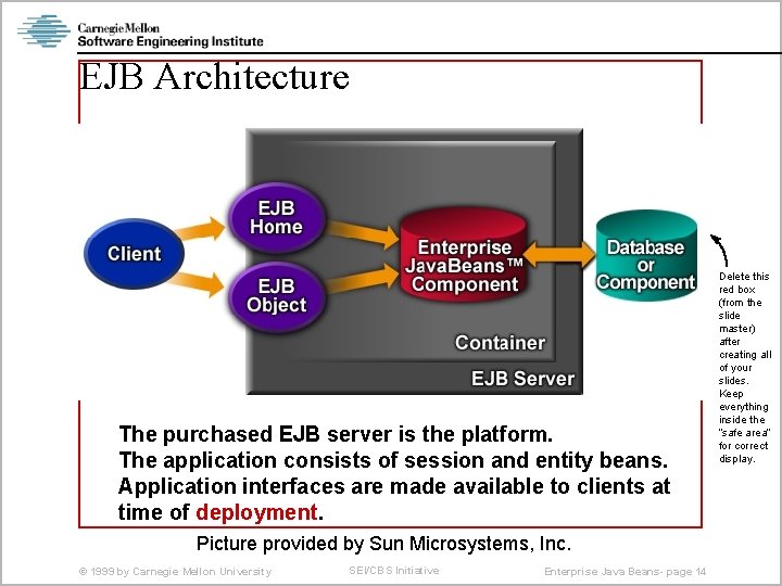 EJB Architecture The purchased EJB server is the platform. The application consists of session