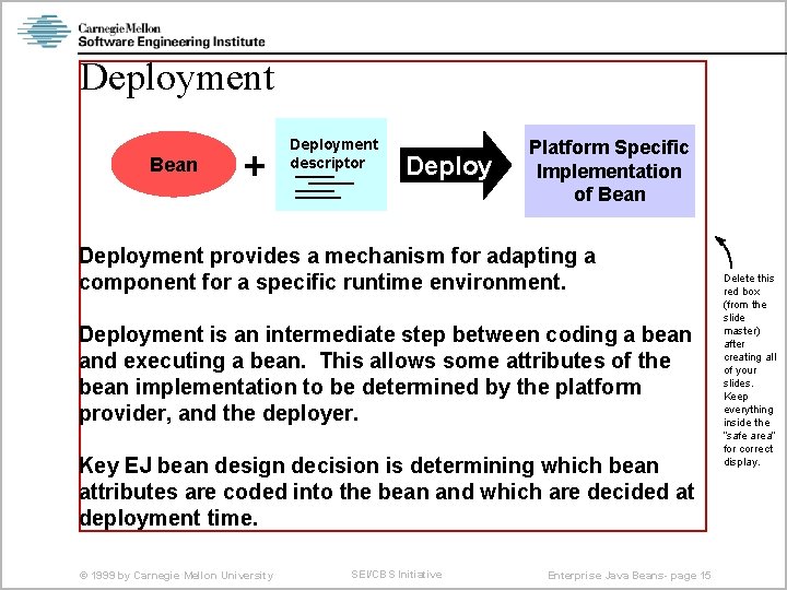 Deployment Bean + Deployment descriptor Deploy Platform Specific Implementation of Bean Deployment provides a