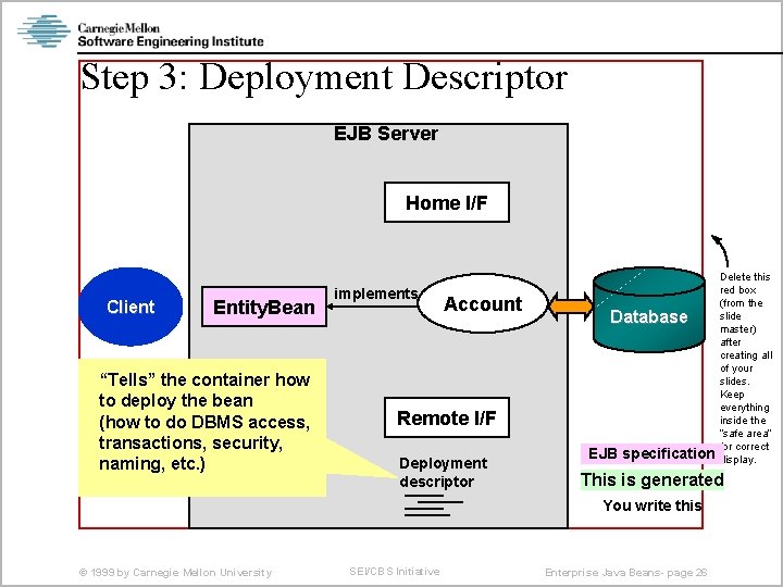 Step 3: Deployment Descriptor EJB Server Home I/F Client Entity. Bean “Tells” the container