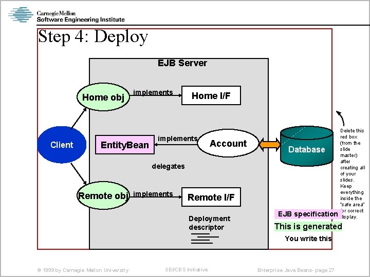 Step 4: Deploy EJB Server Home obj Client implements Entity. Bean Home I/F implements