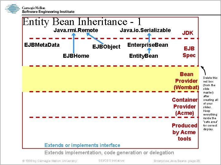 Entity Bean Inheritance - 1 Java. rmi. Remote EJBMeta. Data Java. io. Serializable EJBObject