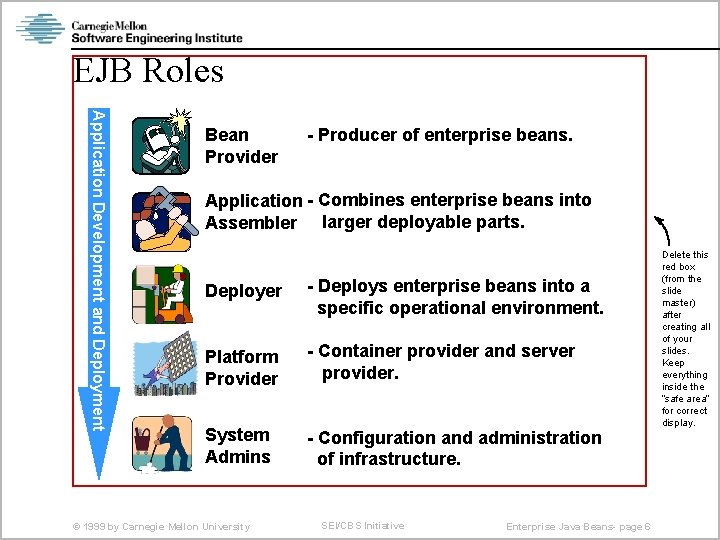 EJB Roles Application Development and Deployment Bean Provider - Producer of enterprise beans. Application