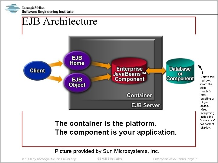 EJB Architecture The container is the platform. The component is your application. Picture provided