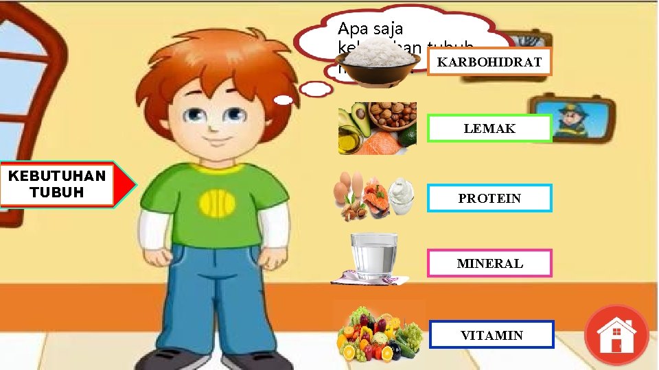 Apa saja kebutuhan tubuh manusia ? KARBOHIDRAT LEMAK KEBUTUHAN TUBUH PROTEIN MINERAL VITAMIN 