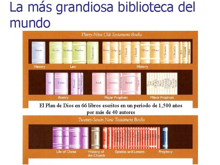 La más grandiosa biblioteca del mundo El Plan de Dios en 66 libros escritos