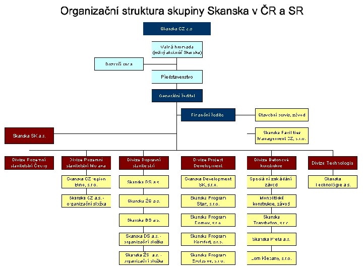 Organizační struktura - Skanska 