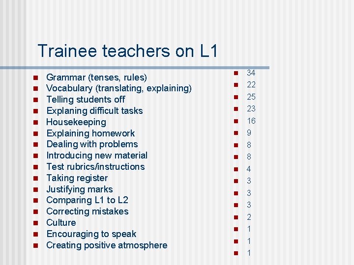 Trainee teachers on L 1 n n n n Grammar (tenses, rules) Vocabulary (translating,