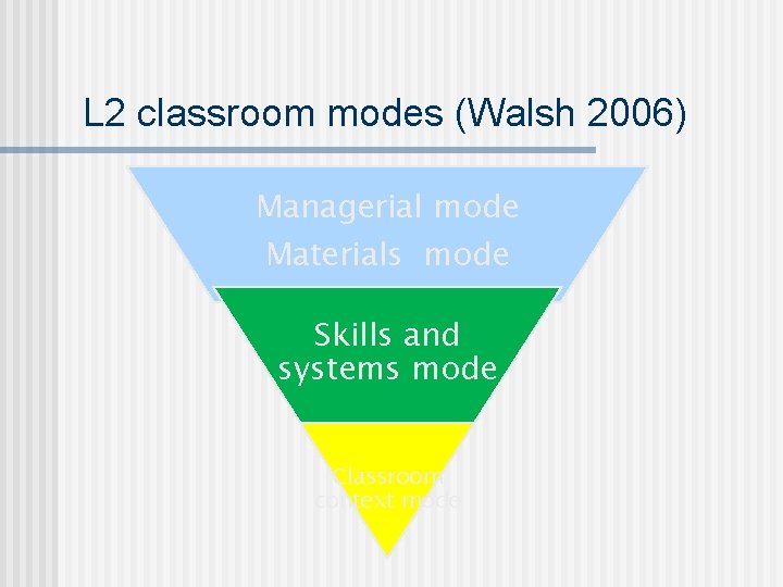 L 2 classroom modes (Walsh 2006) Managerial mode Materials mode Skills and systems mode