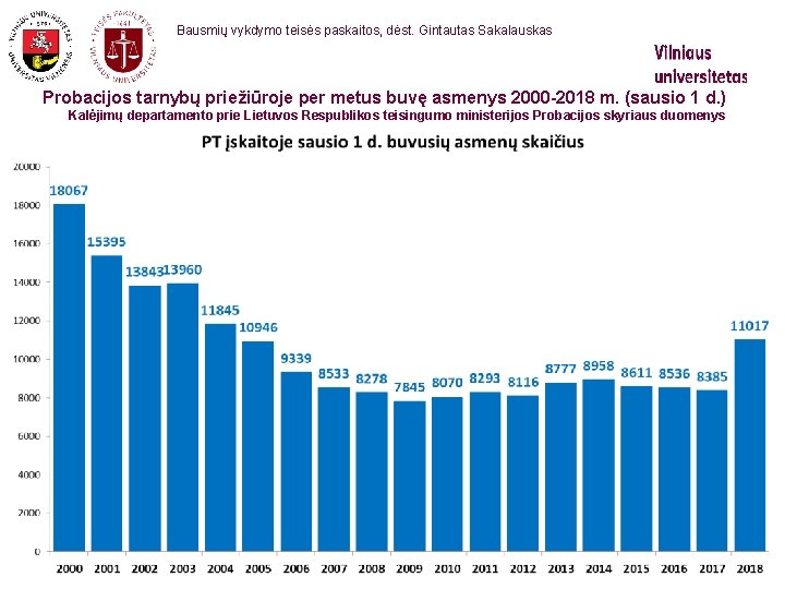 Bausmių vykdymo teisės paskaitos, dėst. Gintautas Sakalauskas Probacijos tarnybų priežiūroje per metus buvę asmenys