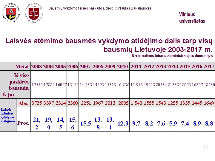 Bausmių vykdymo teisės paskaitos, dėst. Gintautas Sakalauskas Laisvės atėmimo bausmės vykdymo atidėjimo dalis tarp