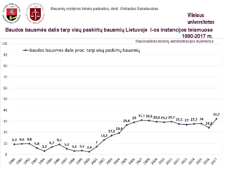 Bausmių vykdymo teisės paskaitos, dėst. Gintautas Sakalauskas Baudos bausmės dalis tarp visų paskirtų bausmių