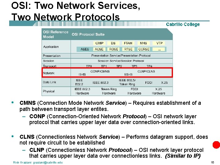 OSI: Two Network Services, Two Network Protocols • CMNS (Connection Mode Network Service) –