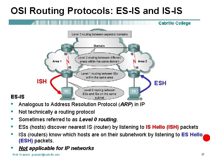 OSI Routing Protocols: ES-IS and IS-IS ISH ES-IS • Analogous to Address Resolution Protocol