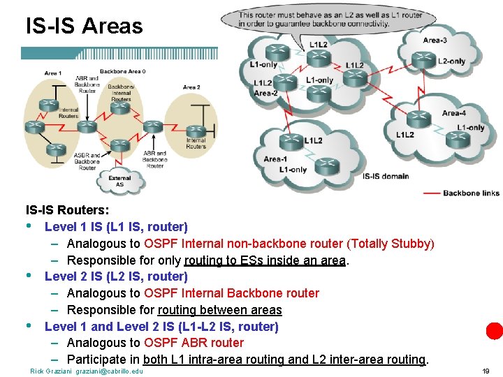IS-IS Areas IS-IS Routers: • Level 1 IS (L 1 IS, router) – Analogous