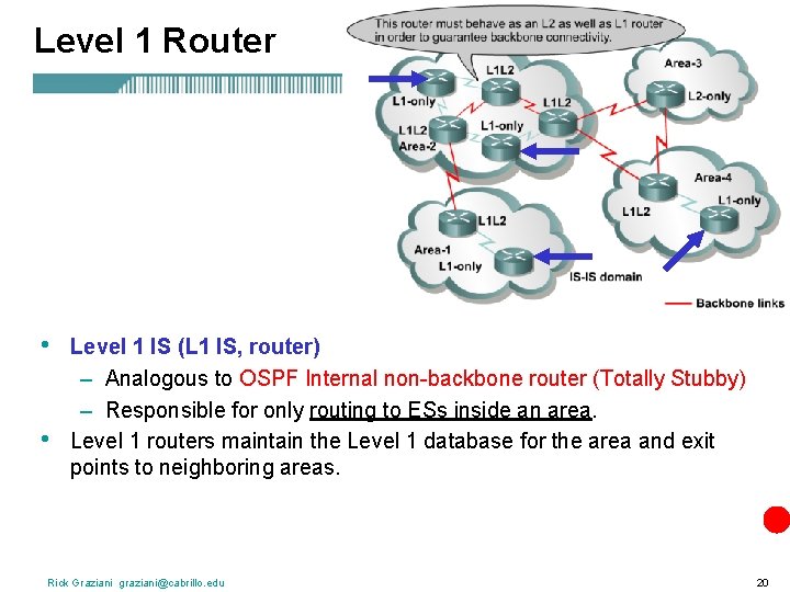 Level 1 Router • • Level 1 IS (L 1 IS, router) – Analogous
