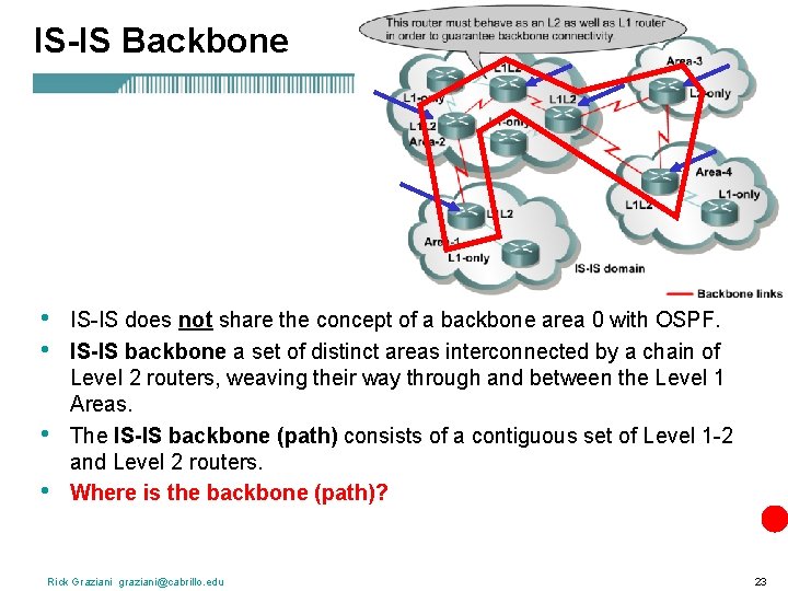 IS-IS Backbone • • IS-IS does not share the concept of a backbone area