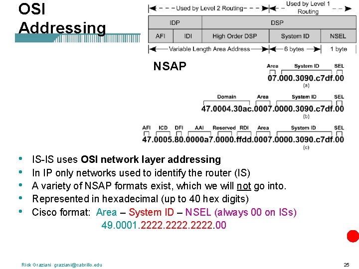 OSI Addressing NSAP • • • IS-IS uses OSI network layer addressing In IP