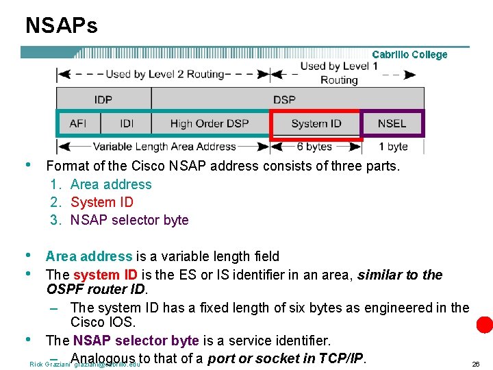 NSAPs • • • Format of the Cisco NSAP address consists of three parts.