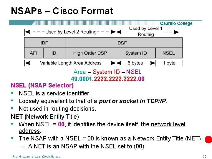 NSAPs – Cisco Format Area – System ID – NSEL 49. 0001. 2222. 00