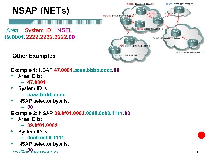 NSAP (NETs) Area – System ID – NSEL 49. 0001. 2222. 00 Other Examples