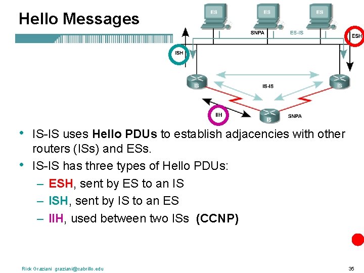 Hello Messages • • IS-IS uses Hello PDUs to establish adjacencies with other routers