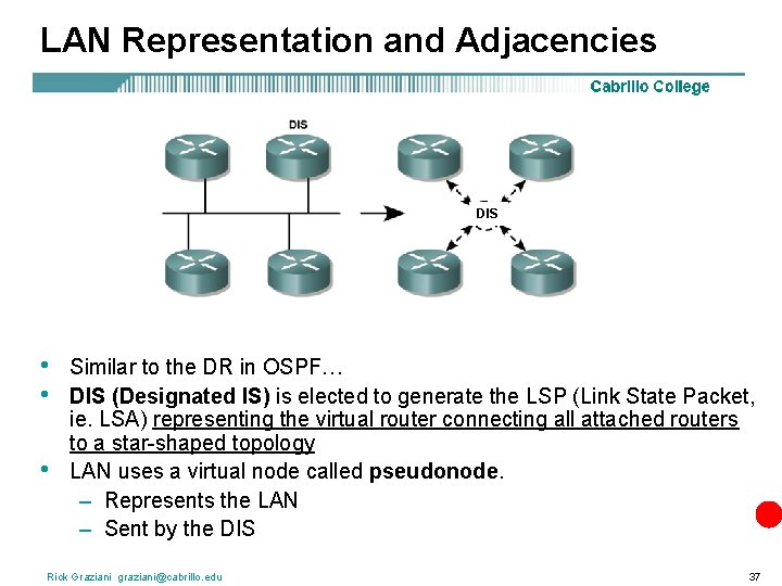 LAN Representation and Adjacencies DIS • • • Similar to the DR in OSPF…