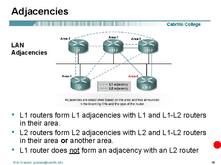 Adjacencies LAN Adjacencies • • • L 1 routers form L 1 adjacencies with