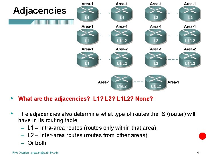 Adjacencies • What are the adjacencies? L 1? L 2? L 1 L 2?