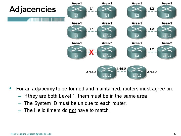 Adjacencies • For an adjacency to be formed and maintained, routers must agree on: