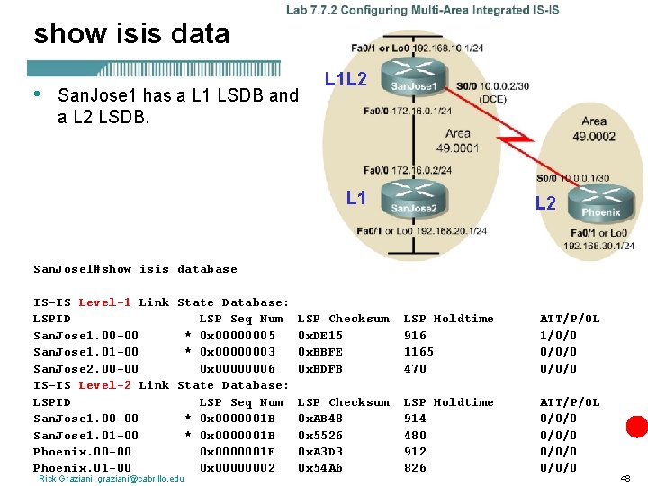 show isis data • San. Jose 1 has a L 1 LSDB and a