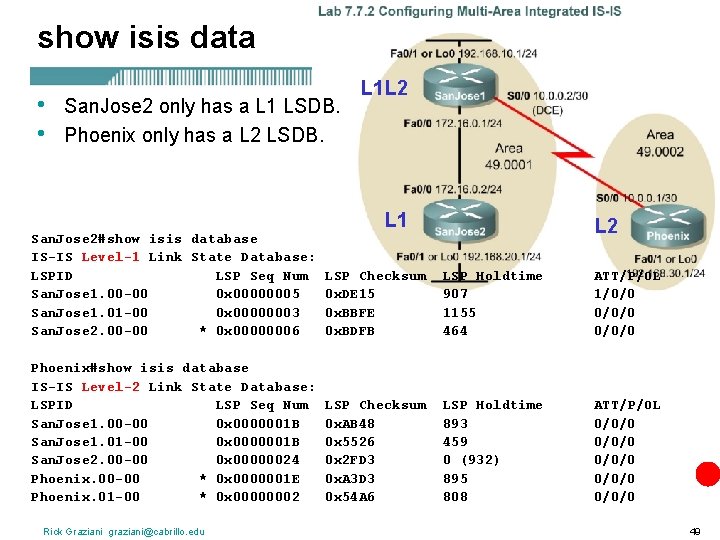 show isis data • • San. Jose 2 only has a L 1 LSDB.