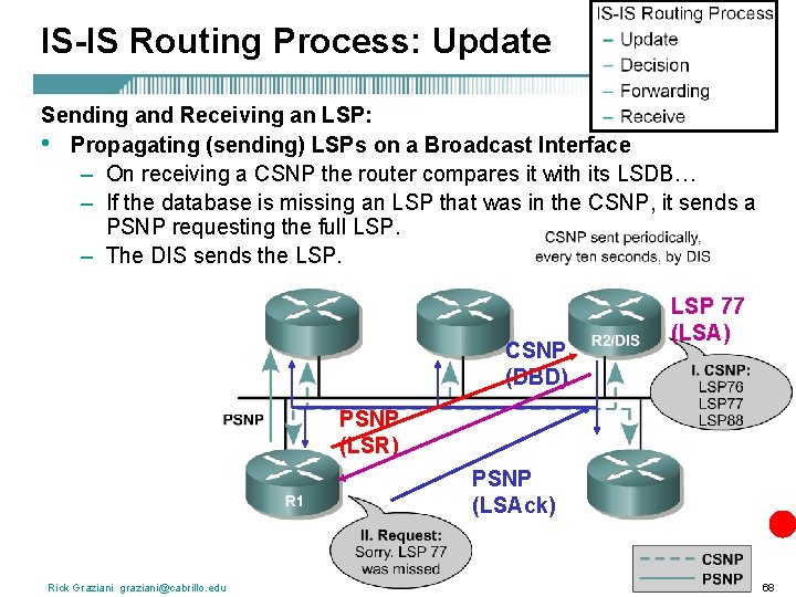 IS-IS Routing Process: Update Sending and Receiving an LSP: • Propagating (sending) LSPs on