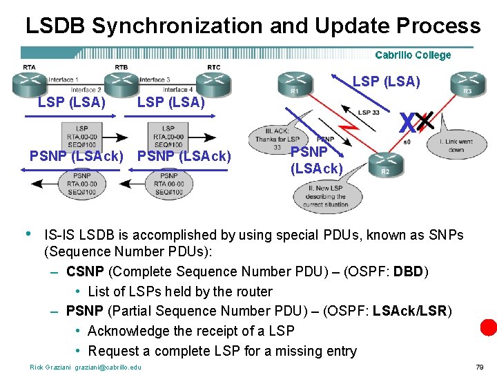 LSDB Synchronization and Update Process LSP (LSA) PSNP (LSAck) • LSP (LSA) PSNP (LSAck)