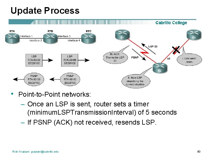 Update Process • Point-to-Point networks: – Once an LSP is sent, router sets a