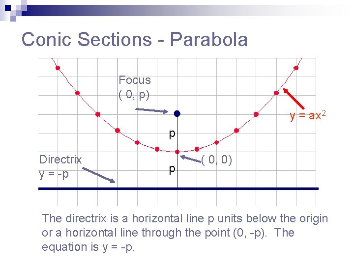 Conic Sections - Parabola Focus ( 0, p) y = ax 2 p Directrix