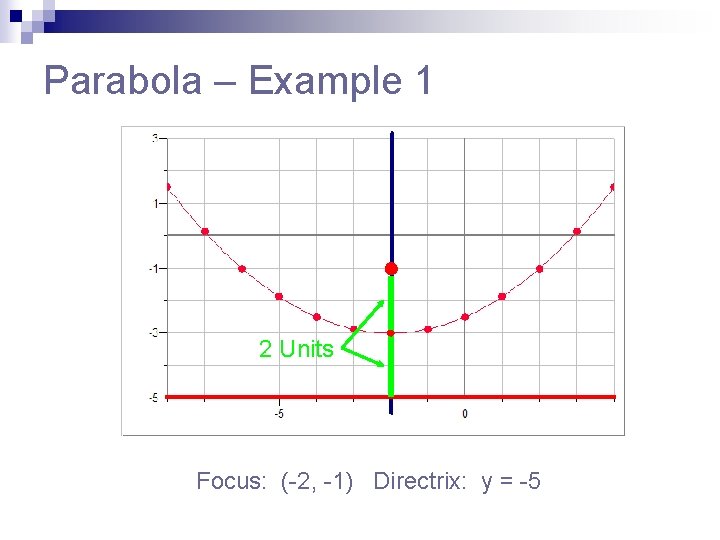 Parabola – Example 1 2 Units Focus: (-2, -1) Directrix: y = -5 