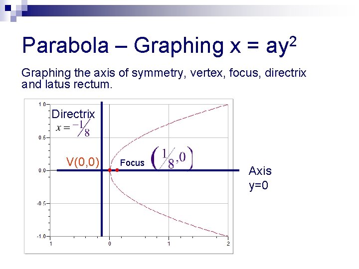 Parabola – Graphing x = ay 2 Graphing the axis of symmetry, vertex, focus,