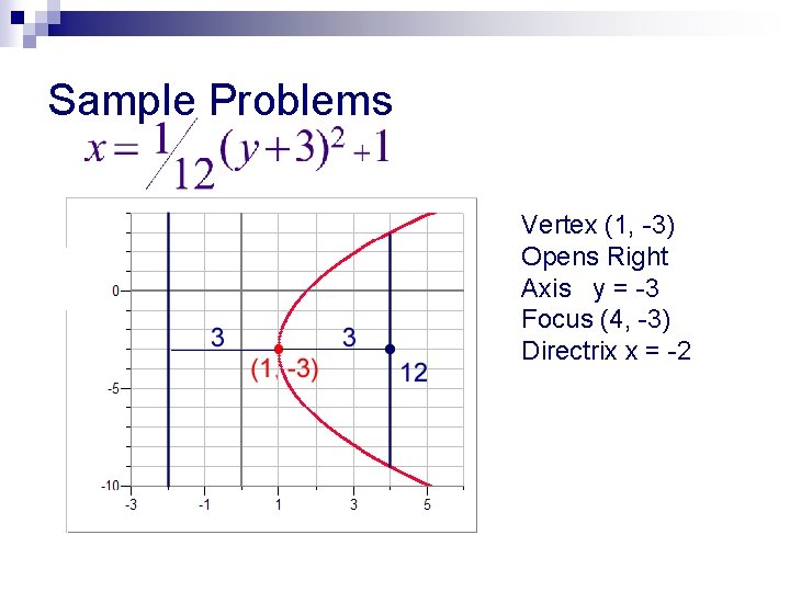 Sample Problems Vertex (1, -3) Opens Right Axis y = -3 Focus (4, -3)