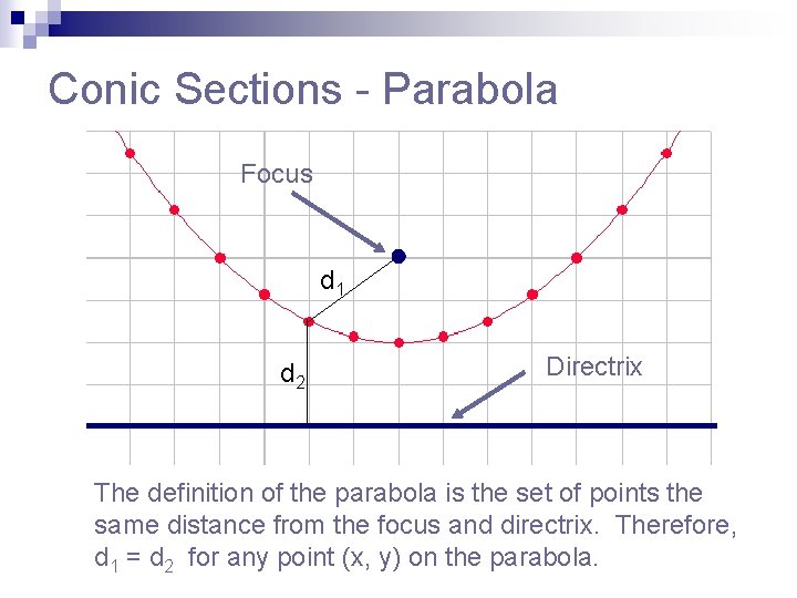 Conic Sections - Parabola Focus d 1 d 2 Directrix The definition of the