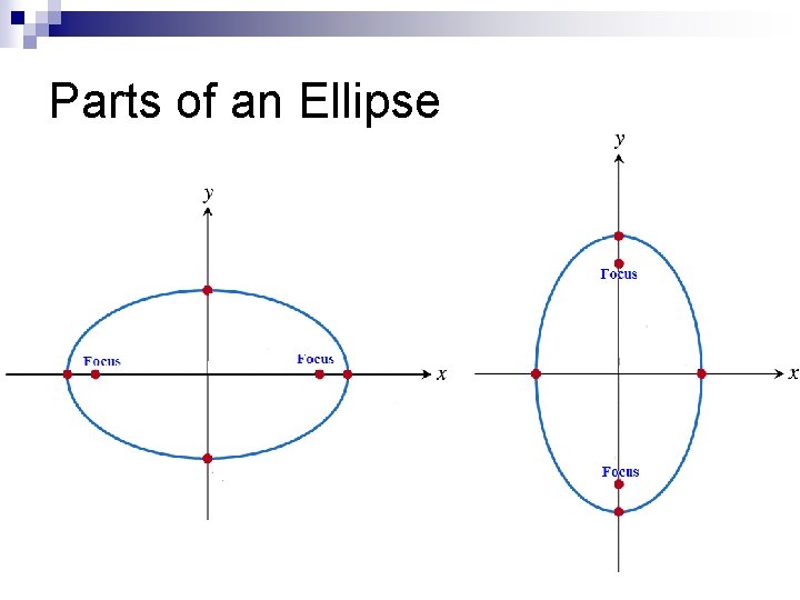Parts of an Ellipse 