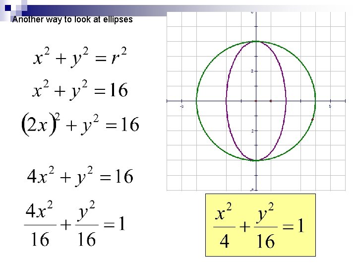 Another way to look at ellipses 