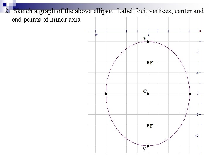 2. Sketch a graph of the above ellipse, Label foci, vertices, center and end
