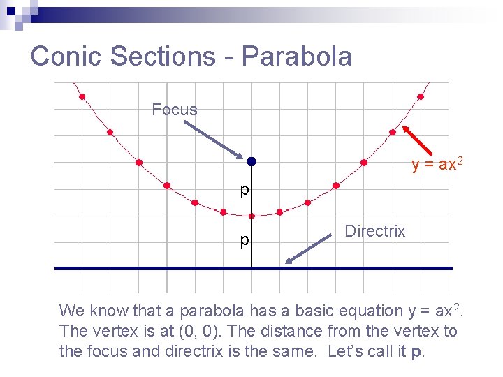 Conic Sections - Parabola Focus y = ax 2 p p Directrix We know