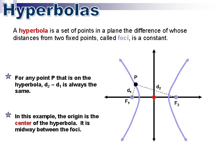 A hyperbola is a set of points in a plane the difference of whose
