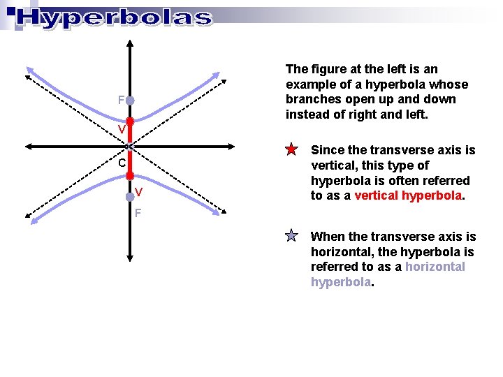 The figure at the left is an example of a hyperbola whose branches open