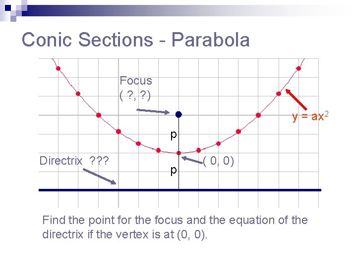 Conic Sections - Parabola Focus ( ? , ? ) y = ax 2