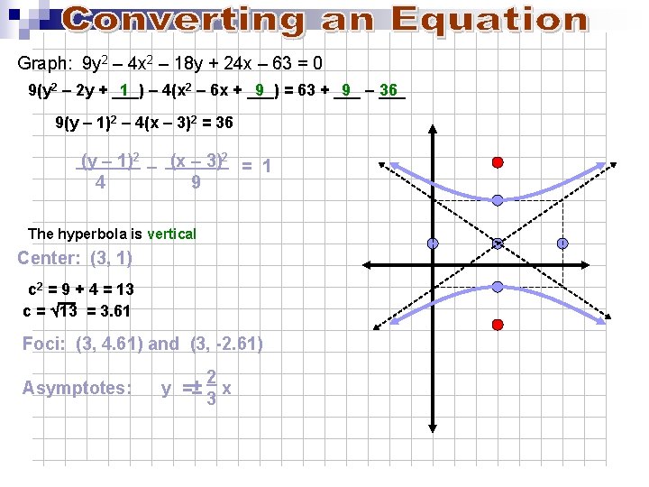 Graph: 9 y 2 – 4 x 2 – 18 y + 24 x