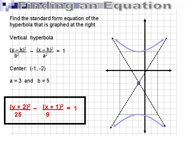Find the standard form equation of the hyperbola that is graphed at the right